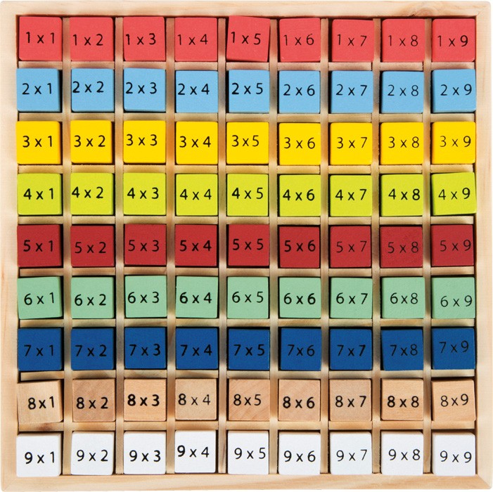 Kunterbuntes 1 x 1 Educate