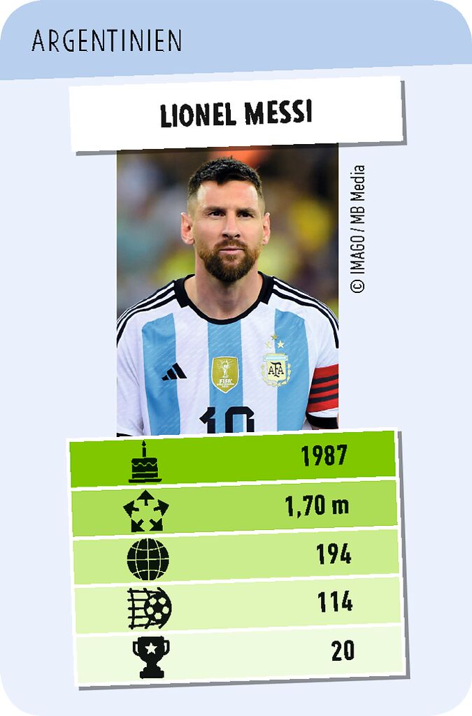 Fußballstars Toppen