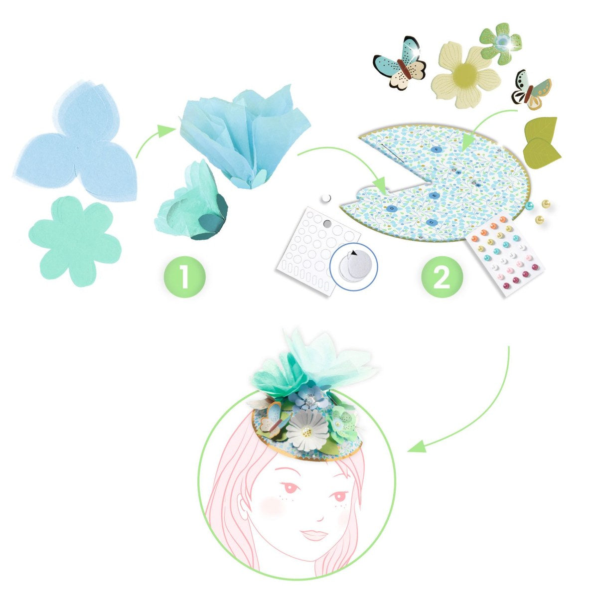 DIY: Atelier der Hüte