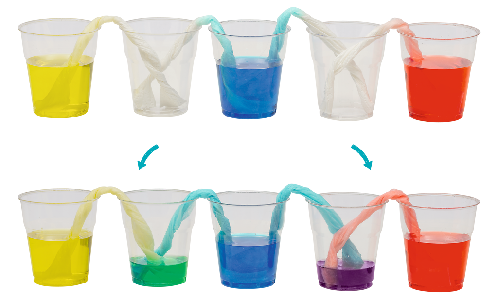 PhänoMINT Farblabor